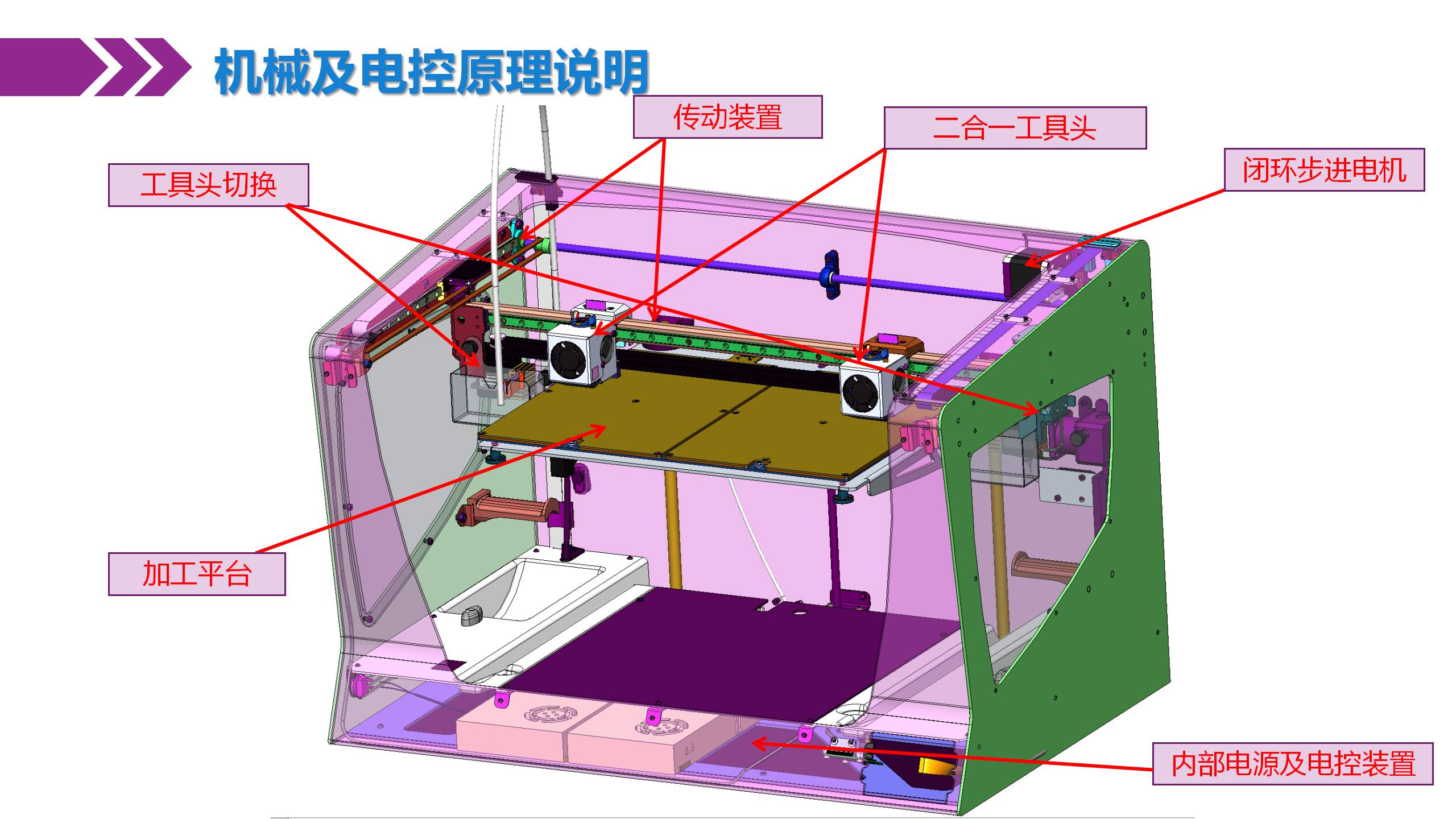 应用型人才项目_10.png