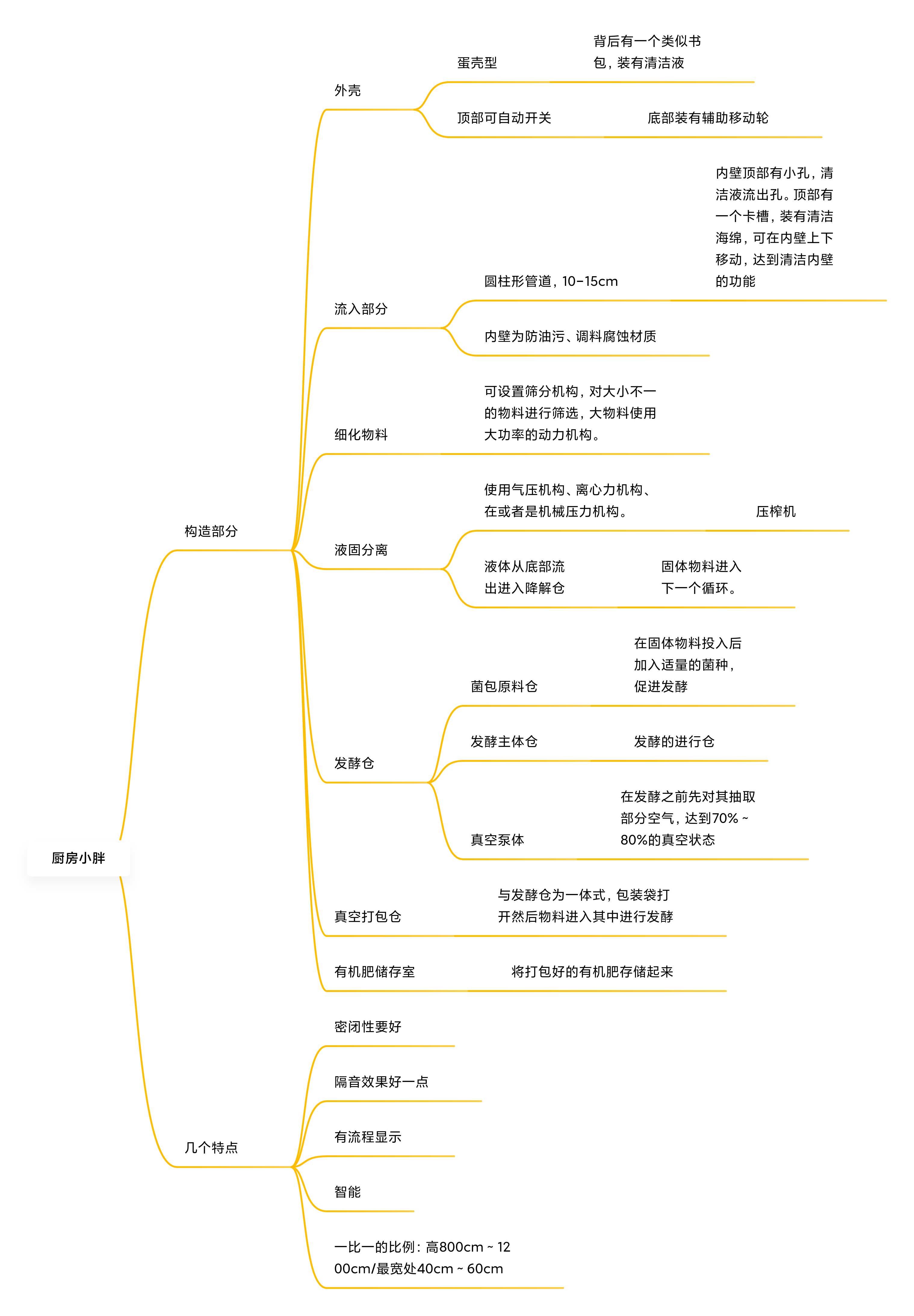 思维导图.jpg