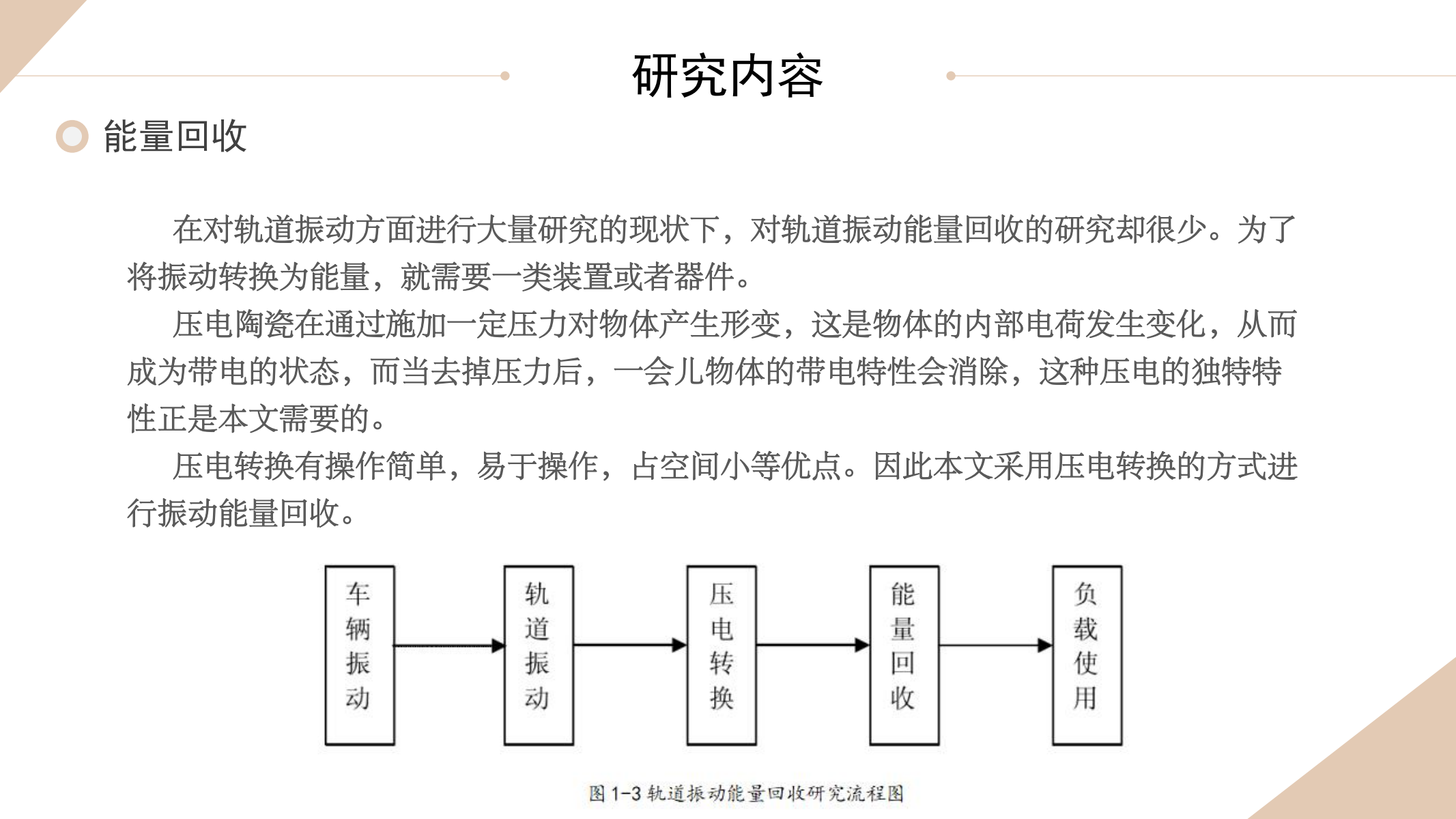 面向列车轨道的减振发电系统PPT_04.png