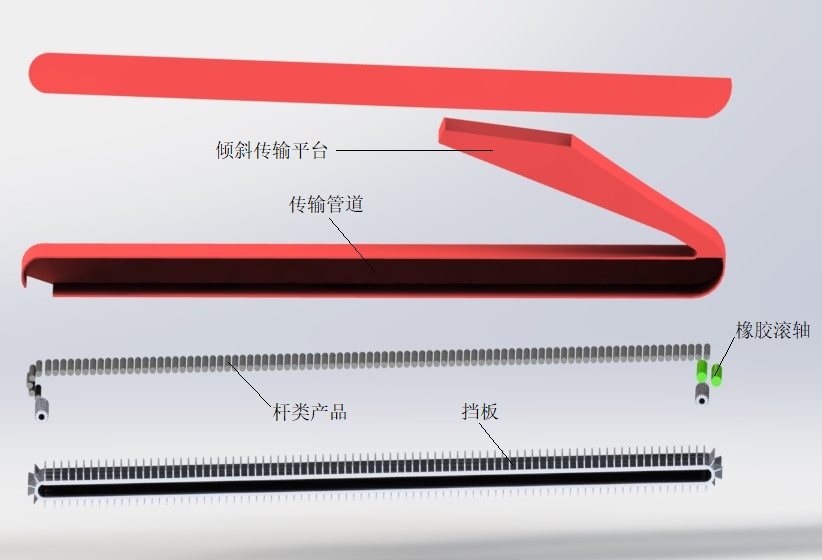 标注 传输装置.jpg