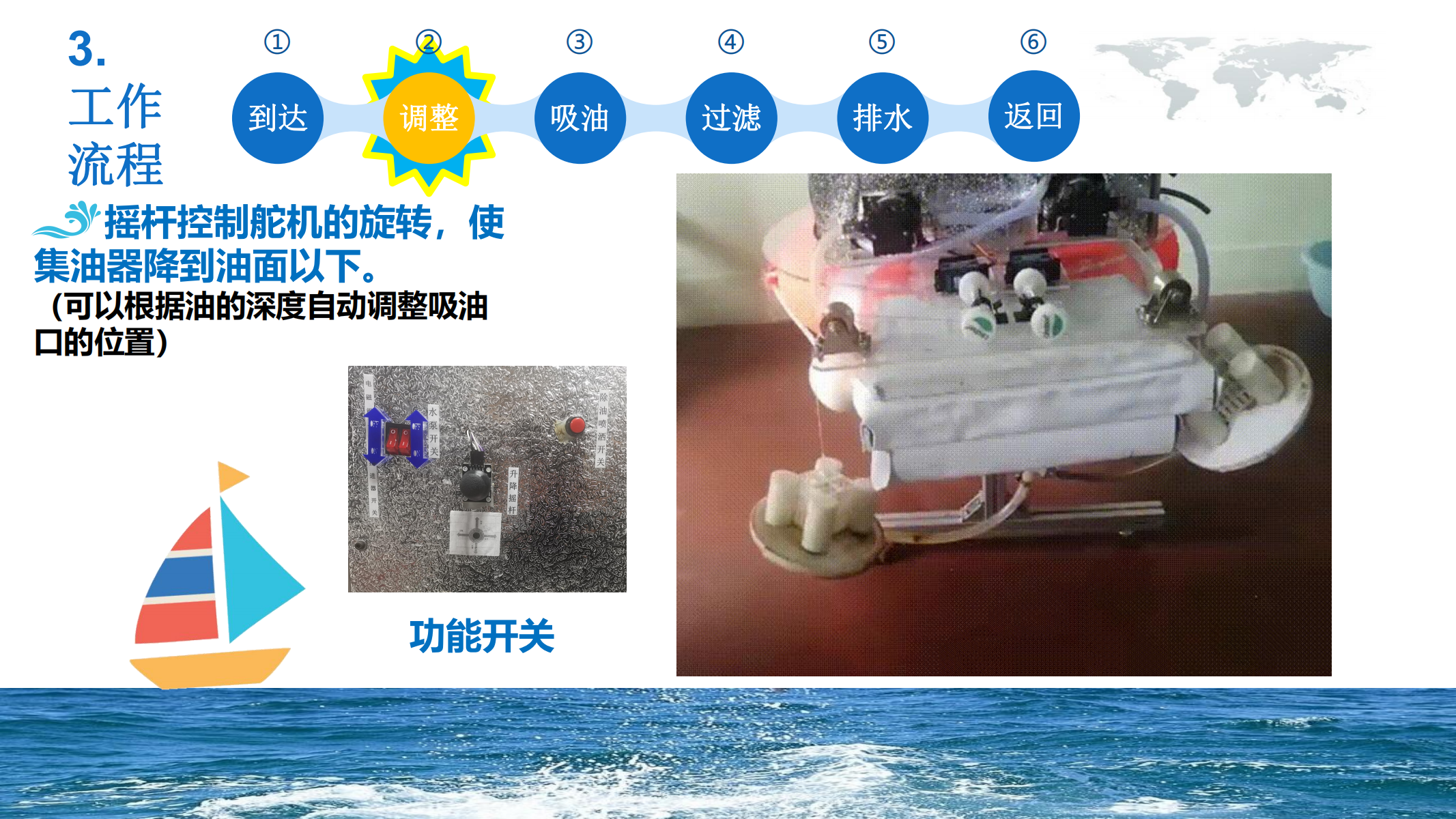 智能光伏浮油收集器-PPT_05.png