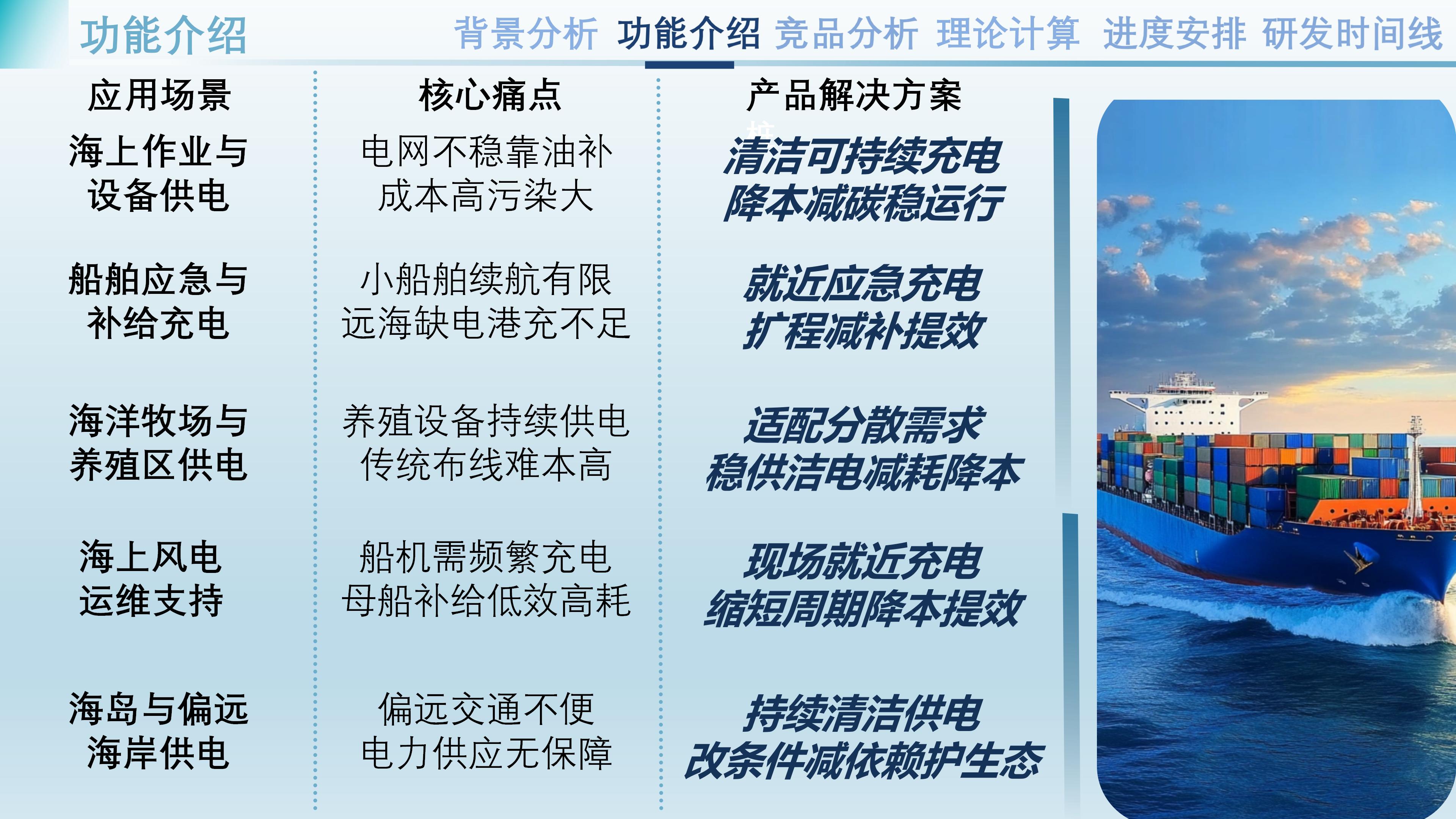 PPT&ldquo;海擎驭能&rdquo;一款基于可再生能源系统的深海充电装置_12.jpg