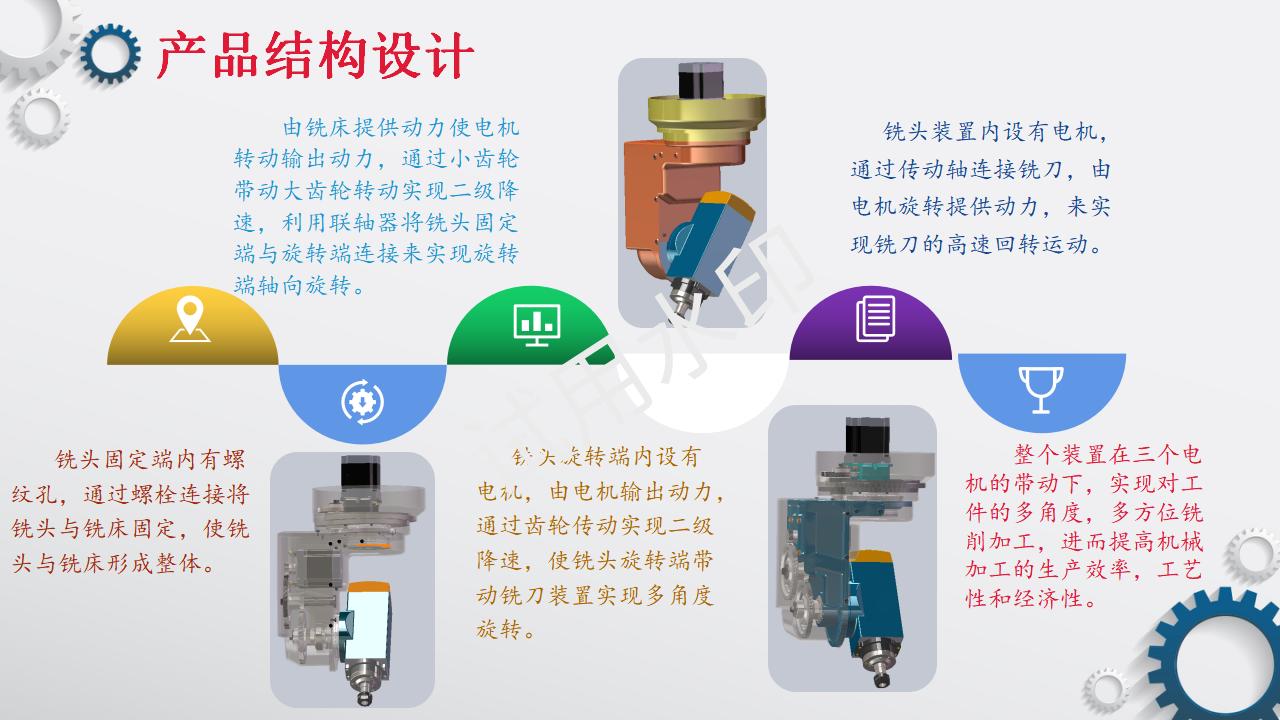 数控龙门铣床万能铣头_05.jpg