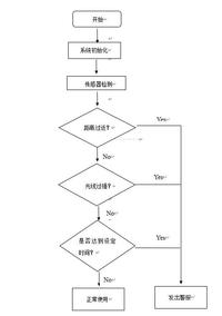 基于单片机的超声波技术的视力保护仪