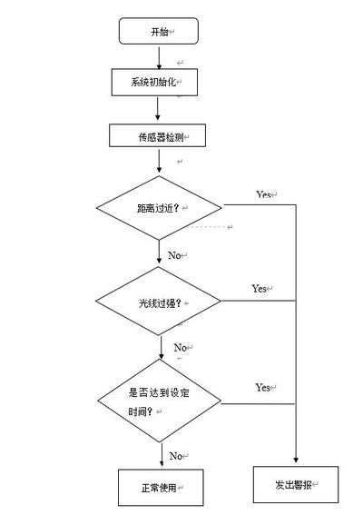 基于单片机的超声波技术的视力保护仪