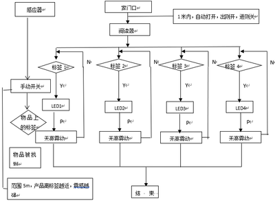 基于RFID及传感器技术的防丢失系统