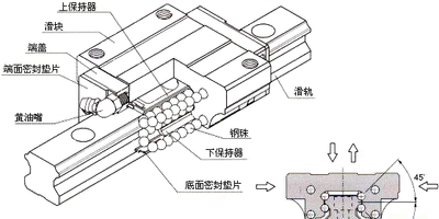 智能扩容包