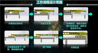 国之重器——运架一体高铁架桥机