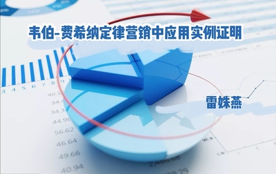 韦伯-费希纳定律营销中应用实例证明