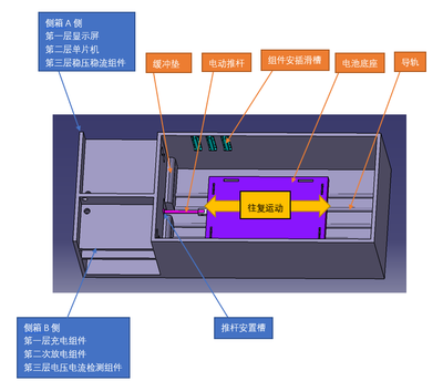 一种新能源汽车动力电池耐久性检测器