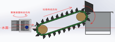 混合动力小型水域 漂浮垃圾打捞机