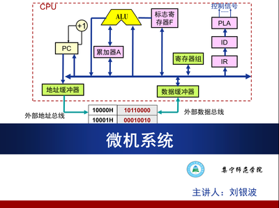 微機系統