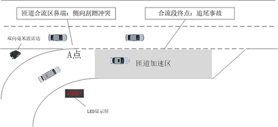 5600队