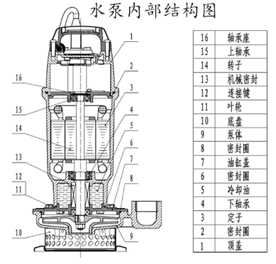基于物联网技术的ICRD机械式冷凝回流系统
