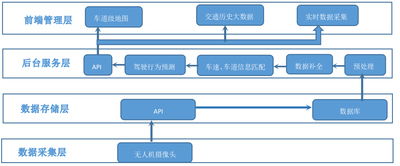 无人机辅助驾驶及车道级诱导系统