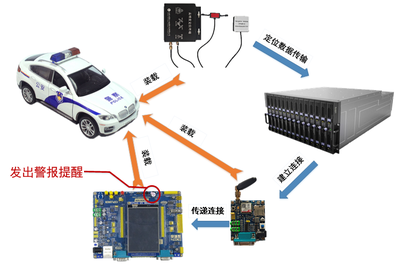 基于交通大数据的车辆稽查布控系统