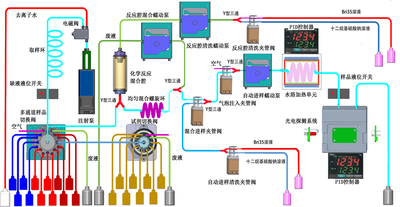 集成光电微流分析系统的土壤生物有效氮磷检测仪器设计