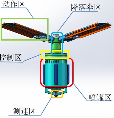 蒲公英灭火系统