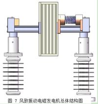 面向特高压输电线路在线监测系统的风致振动电磁供电装置设计