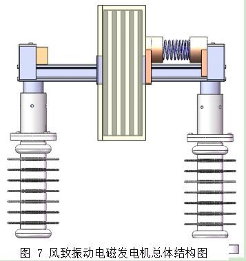 面向特高壓輸電線路在線監(jiān)測系統(tǒng)的風致振動電磁供電裝置設計