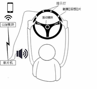 基于人机互动模式的疲劳驾驶检测预警系统