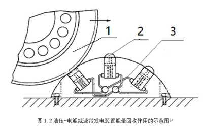 鋪裝路面減速帶發電系統設計