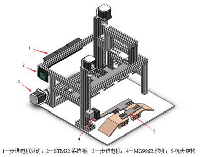 智能梳齿交互立体车库