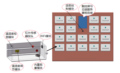 基于语音控制技术的智能中药柜