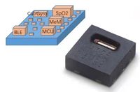 精芯护航——新型低功耗血氧侦测模组