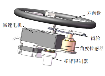 农业机械电动自动转向装置的研发与应用