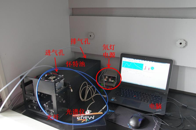 自动化多次反射池
