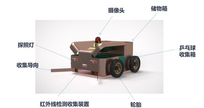 基于B-P神經網絡算法的乒乓球智能收集小車