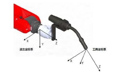 工业机器人工具坐标系标定装置