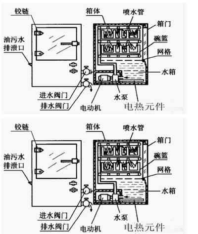 機器人“大洗”