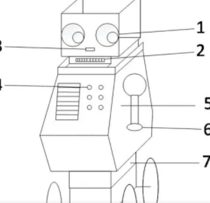 智能化導盲機器人設計