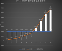 “私人菜谱”APP