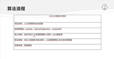 人力資源一鍵查