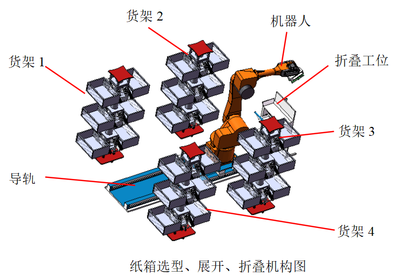 漫步云仓——智能物流车间