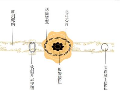 天使保護神—— 一種信息感應與遺傳算法結合的女性保護神器