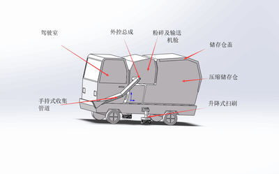 多功能环保车
