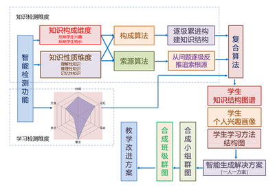 AI振興鄉村教育