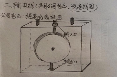 AI智能新能源充放電樁