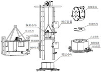 高楼智能垃圾分类处理装置
