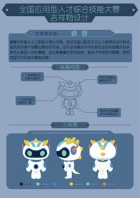 吉祥物“睿睿”