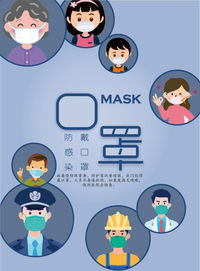 不同戴口罩的人