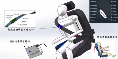 智達(dá)智能安全帶