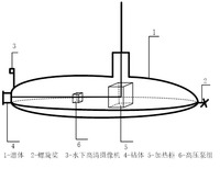 一种深潜式抽油器