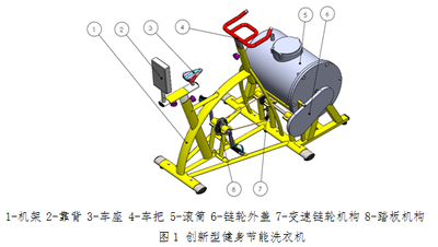 創新型健身節能洗衣機