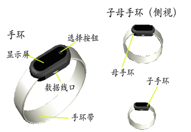 子母智能手環與智能救生氣囊一體化