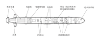 “探水者”号水下航行器